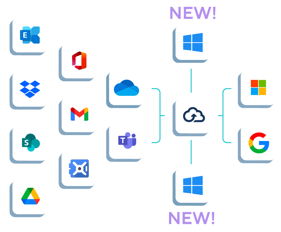 Kickstart Your Business with PUPAM Cloud Solutions from AWS, Microsoft, and Google